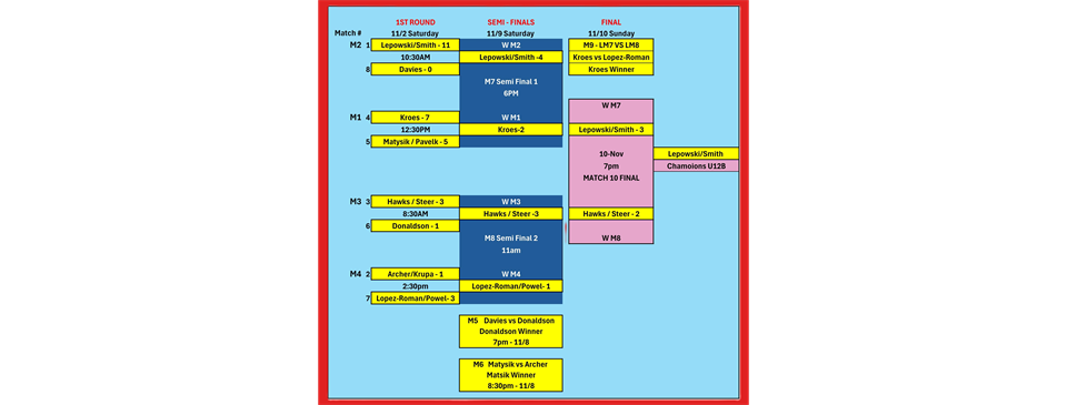 u12Boys Tournament Bracket 